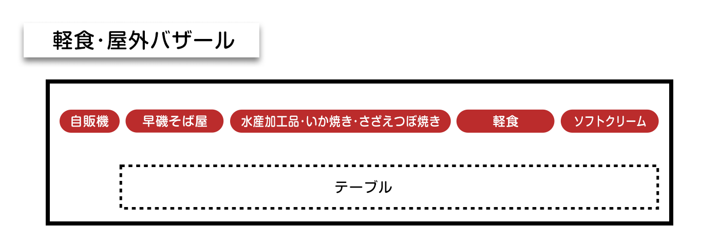 軽食・屋外バザール